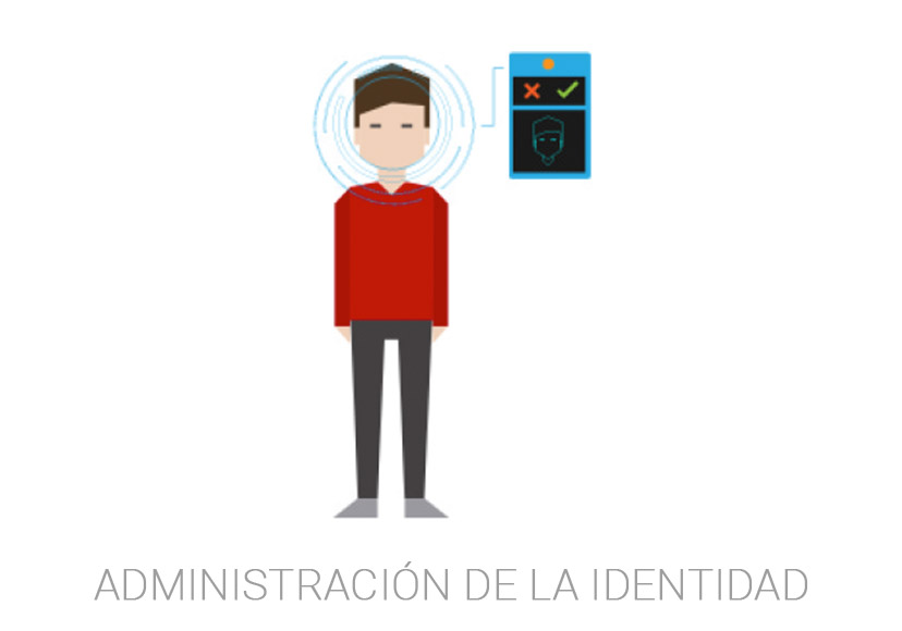 interactive-solutions-menu-administracion-de-la-identidad