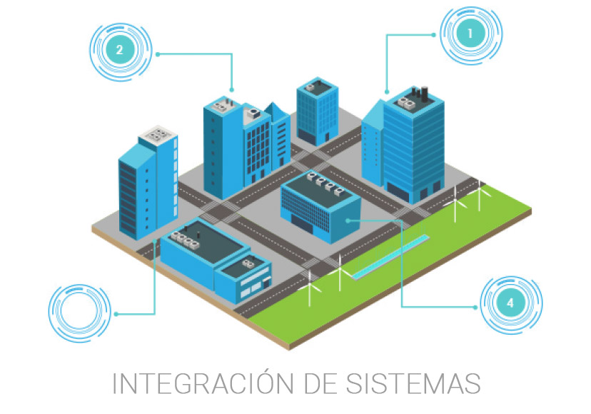 interactive-solutions-menu-integracion-de-sistemas-1