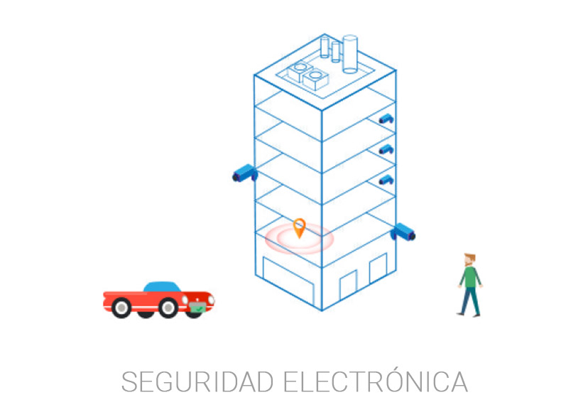 interactive-solutions-menu-seguridad-electronica